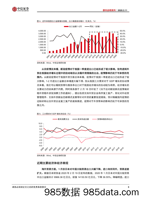 【进出口贸易】债市启明系列：新冠疫情对于我国进出口贸易及产业链影响-20200311-中信证券插图3