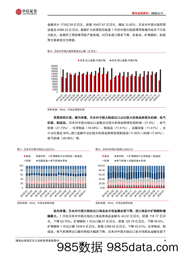 【进出口贸易】债市启明系列：新冠疫情对于我国进出口贸易及产业链影响-20200311-中信证券插图4