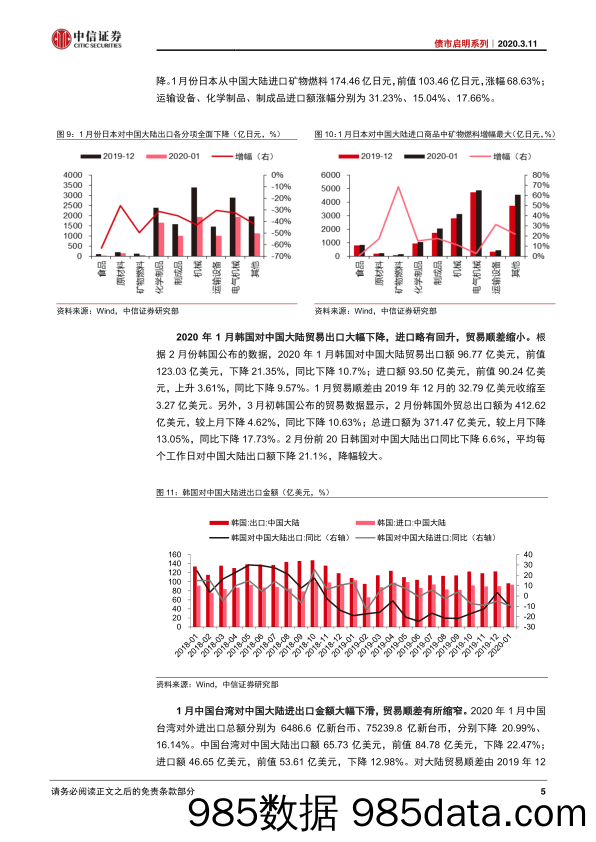 【进出口贸易】债市启明系列：新冠疫情对于我国进出口贸易及产业链影响-20200311-中信证券插图5