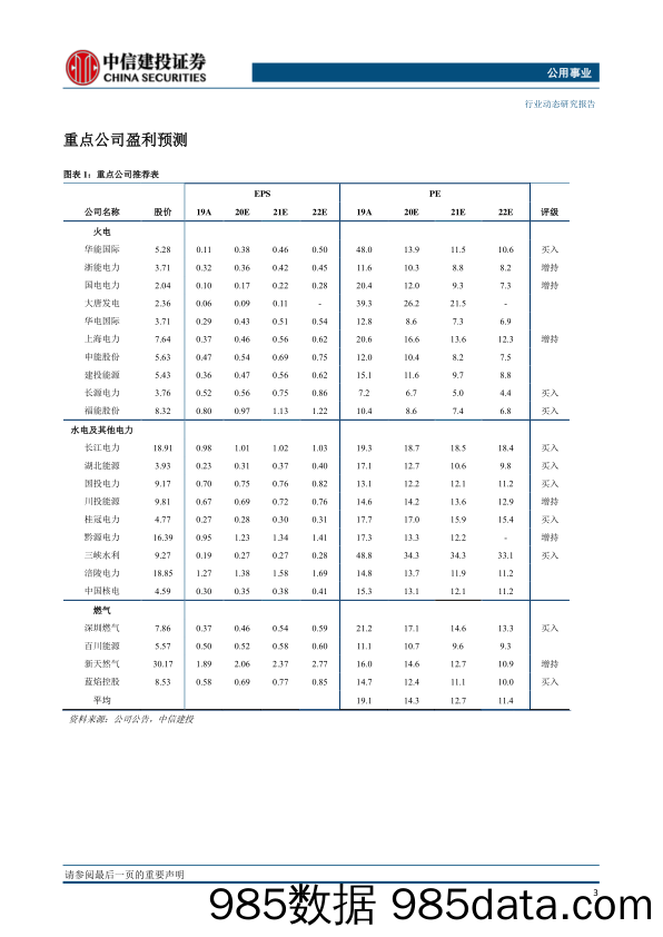 【进口贸易】公用事业行业：9月用电量同比增长7.2%，进口煤政策仍有不确定性-20201019-中信建投插图3