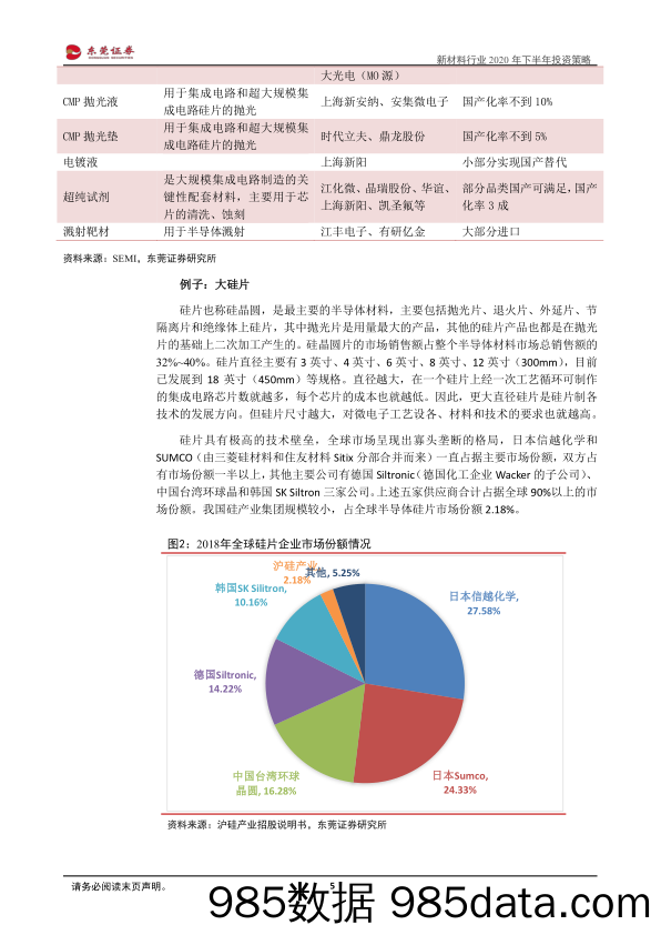 【进口贸易】新材料行业2020年下半年投资策略：受益产业升级和进口替代-20200618-东莞证券插图4