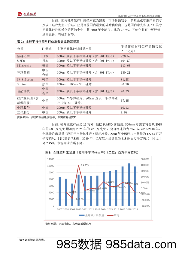 【进口贸易】新材料行业2020年下半年投资策略：受益产业升级和进口替代-20200618-东莞证券插图5