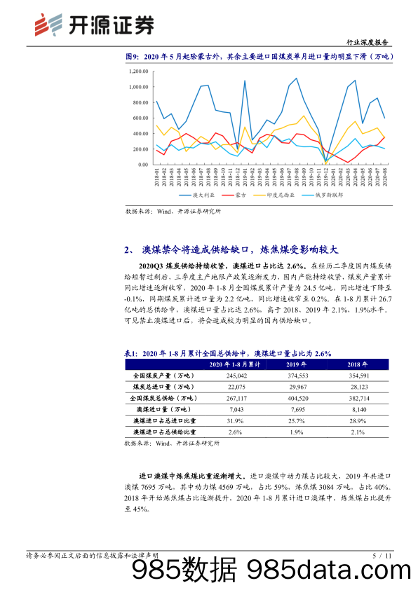 【进口贸易】煤炭开采行业澳煤进口禁令深度报告：澳煤进口禁令偏重影响炼焦煤，利好国内焦煤龙头-20201021-开源证券插图4