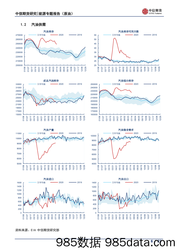 【进口贸易】能源专题报告（原油）：进口减少原油去库，需求回升成品去库-20200716-中信期货插图5