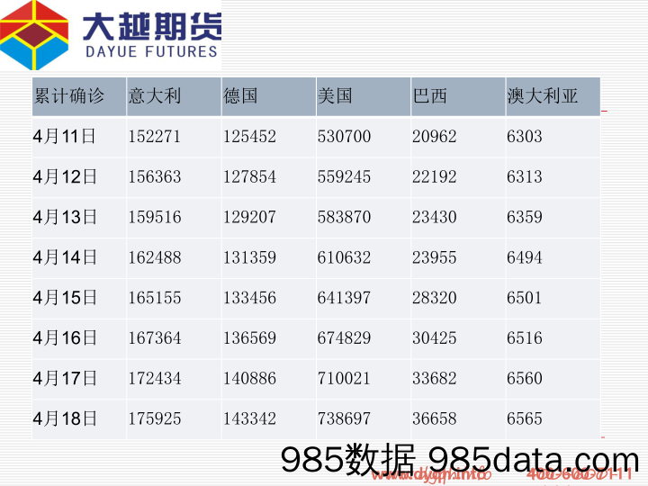 【进口贸易】进口大豆到港增多，国内豆粕震荡回落-20200417-大越期货插图4