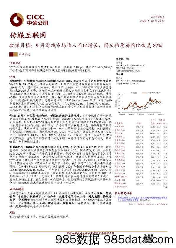 【游戏市场研报】传媒互联网行业数据月报：9月游戏市场收入同比增长，国庆档票房同比恢复87%-20201021-中金公司