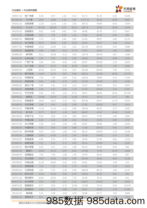 【游戏市场研报】传媒行业七月策略：游戏催化不断引领板块，财报季关注中报兑现-20200628-天风证券插图4