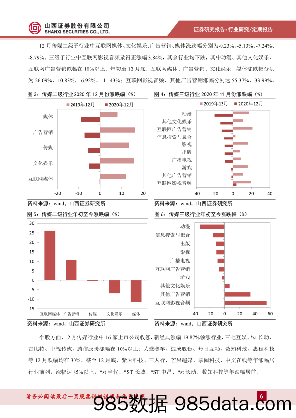 【游戏市场研报】传媒行业月度策略：电影市场迎强势开局，关注游戏&影视等文娱消费-20210105-山西证券插图5