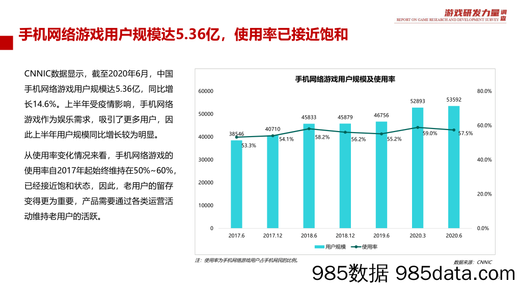 【游戏市场研报】北京畅游时空+TalkingData+电愉-2020游戏原创力量调查报告（移动游戏篇）-2021.1插图4