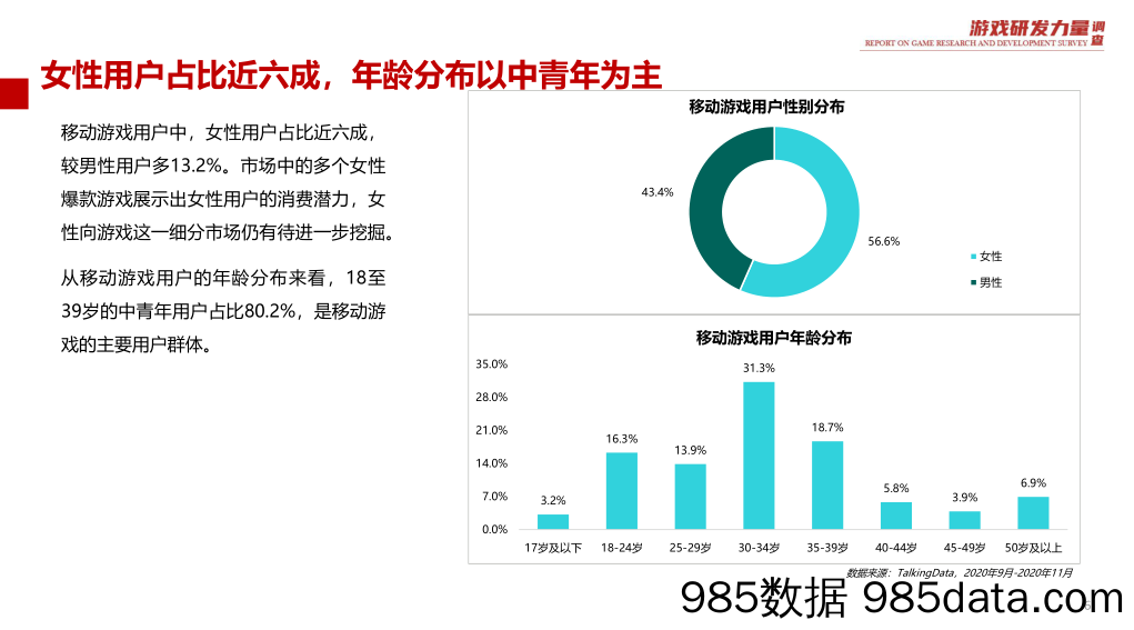 【游戏市场研报】北京畅游时空+TalkingData+电愉-2020游戏原创力量调查报告（移动游戏篇）-2021.1插图5