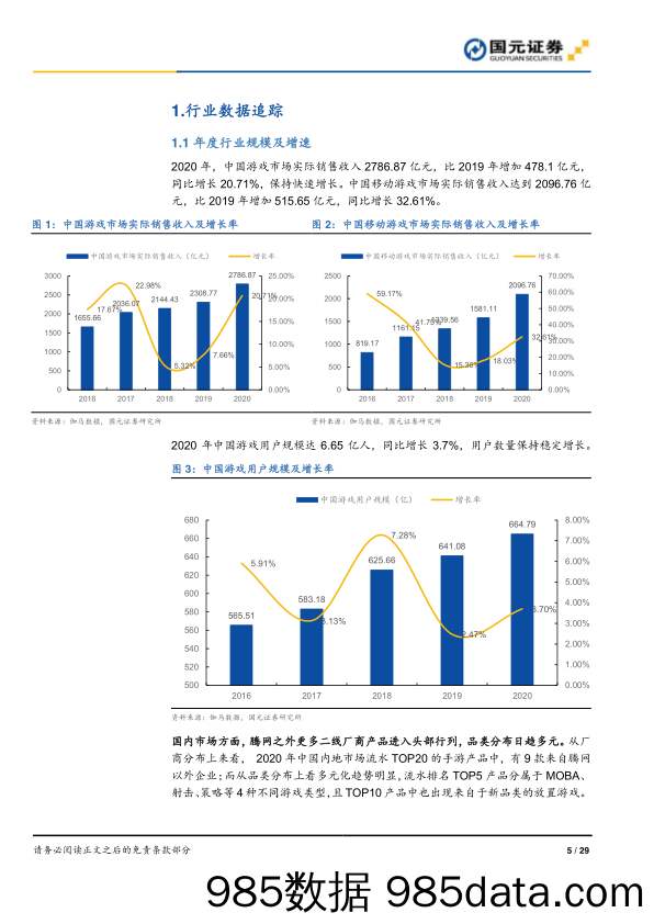 【游戏市场研报】游戏行业数据跟踪2020年第十一期：11月手游市场环比微降，全年规模同比增速达32.6%-20201219-国元证券插图4