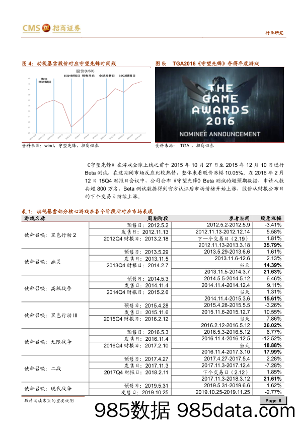 【游戏市场研报】游戏行业深度报告：中外游戏公司产品周期，业绩，股价三者对比研究-20201212-招商证券插图5