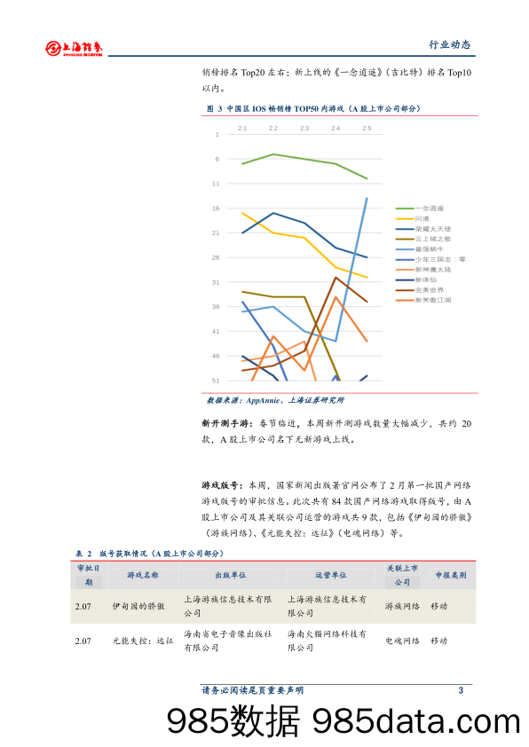 【游戏市场研报】游戏行业距离内容为王的时代更近了-20210209-上海证券插图2