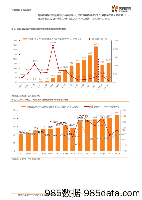 【游戏市场研报】互联网传媒行业游戏中报总结：高基数下保持增长，出海势不可挡，未保监管落地，增速有望修复-20210908-天风证券插图3