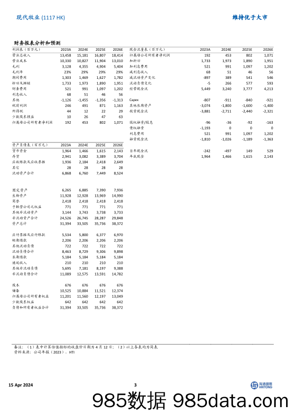 现代牧业(01117.HK)跟踪报告：成本控制能力优异，饲料成本持续下降-240415-海通国际插图2