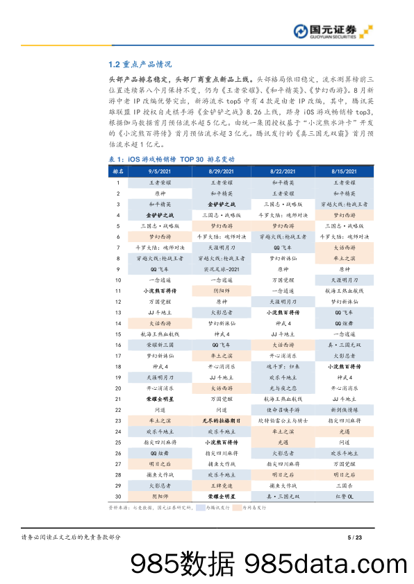 【游戏市场研报】游戏行业数据跟踪2021年第八期：8月手游收入同比增长8.17%，防沉迷新规落实平台上线-20210918-国元证券插图4