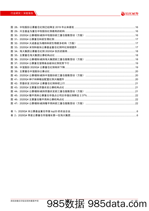 【农林牧渔-研报】2020Q4农业板块基金持仓报告：公募重仓比例继续下行，龙头配置比例提升-20210126-长江证券插图3