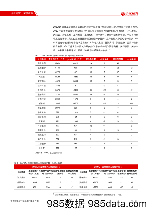 【农林牧渔-研报】2020Q4农业板块基金持仓报告：公募重仓比例继续下行，龙头配置比例提升-20210126-长江证券插图5