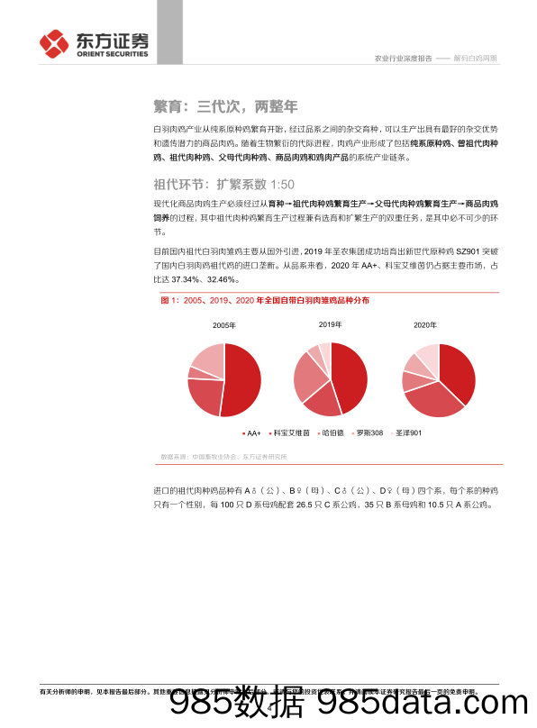 【农林牧渔-研报】农业热点专题之四：解码白鸡周期-20210419-东方证券插图3