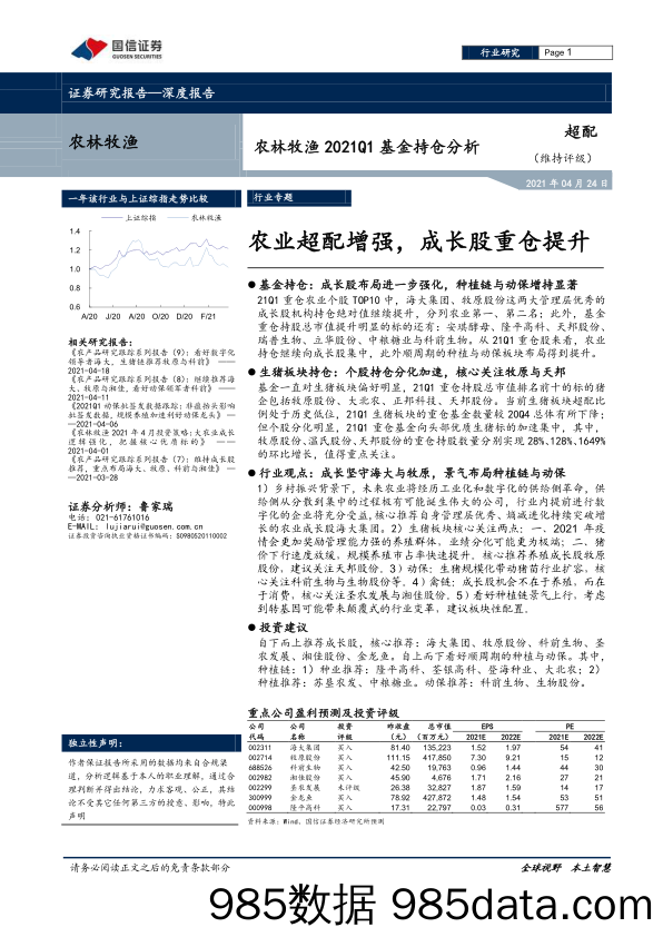 【农林牧渔-研报】农林牧渔行业2021Q1基金持仓分析：农业超配增强，成长股重仓提升-20210424-国信证券