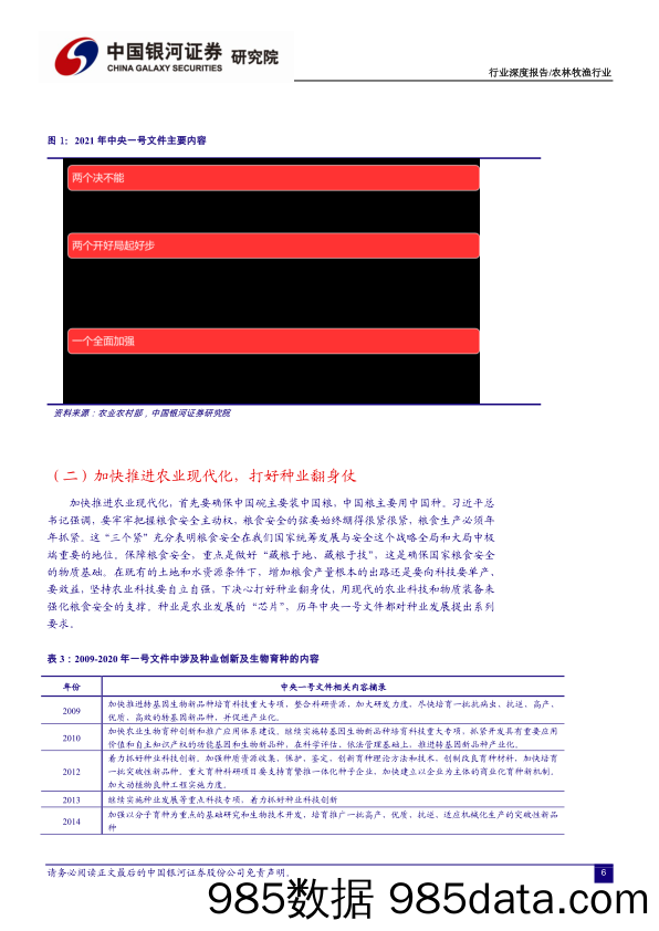 【农林牧渔-研报】农林牧渔行业2021年中央一号文件解读：打赢种业翻身仗，收获转基因成长红利-20210223-银河证券插图5