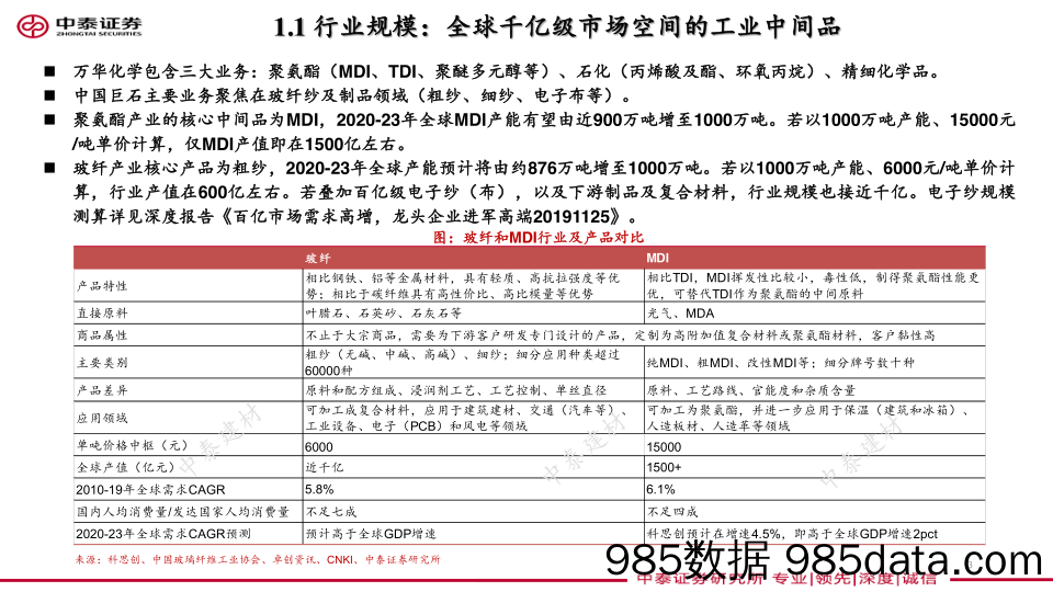 【农林牧渔-研报】建材行业复盘、对比与展望：世界级工业品巨匠，中国巨石和万华化学-20210228-中泰证券插图2