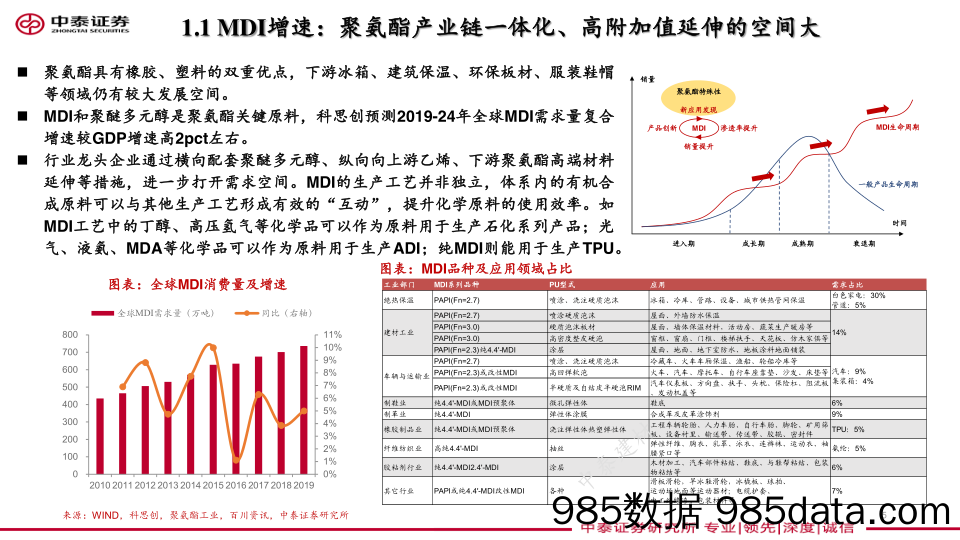 【农林牧渔-研报】建材行业复盘、对比与展望：世界级工业品巨匠，中国巨石和万华化学-20210228-中泰证券插图4