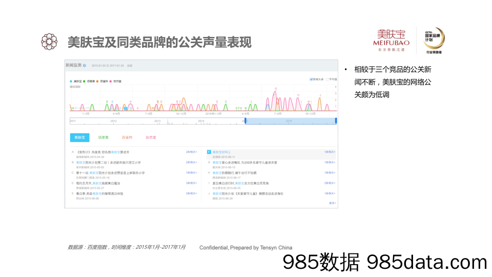 【媒体推广案例】2017美肤宝新媒体营销方案插图5