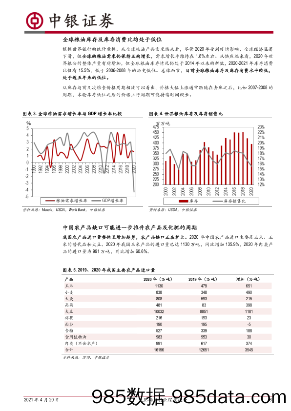 20210524-【农林研报】氮肥磷肥行业深度报告：农产品牛市提升需求，本轮化肥周期有望超预期-20210420-中银国际插图5