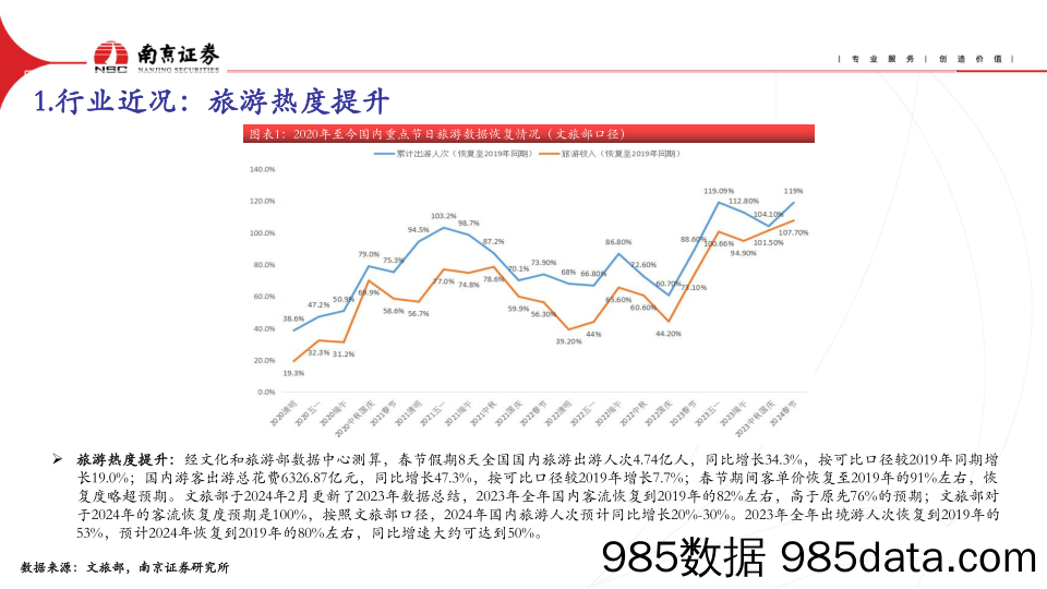 社会服务行业：政策暖风频吹，关注出行链及职业教育复苏-240415-南京证券插图2