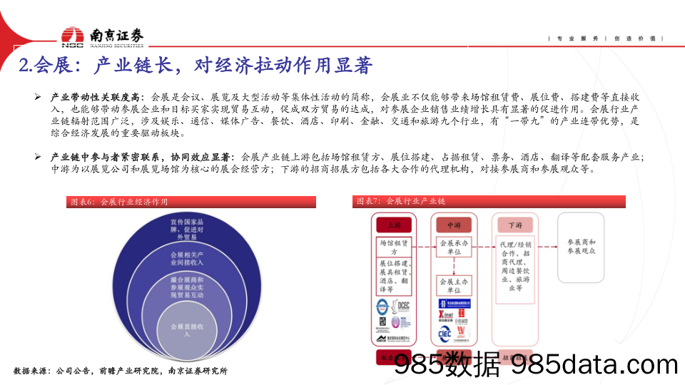 社会服务行业：政策暖风频吹，关注出行链及职业教育复苏-240415-南京证券插图5