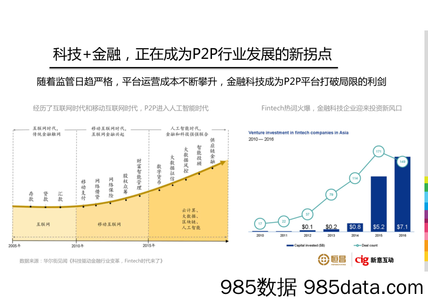 【创意视频TVC方案】恒昌财富2018年品牌策略及TVC广告竞标方案插图5