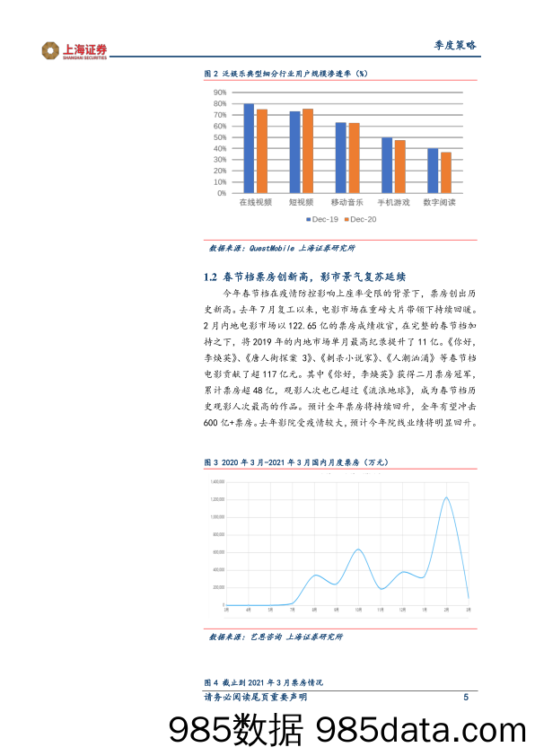 【广告传媒-研报】2021年传媒行业春季投资策略：景气复苏延续，关注影视、游戏机会-20210315-上海证券插图4