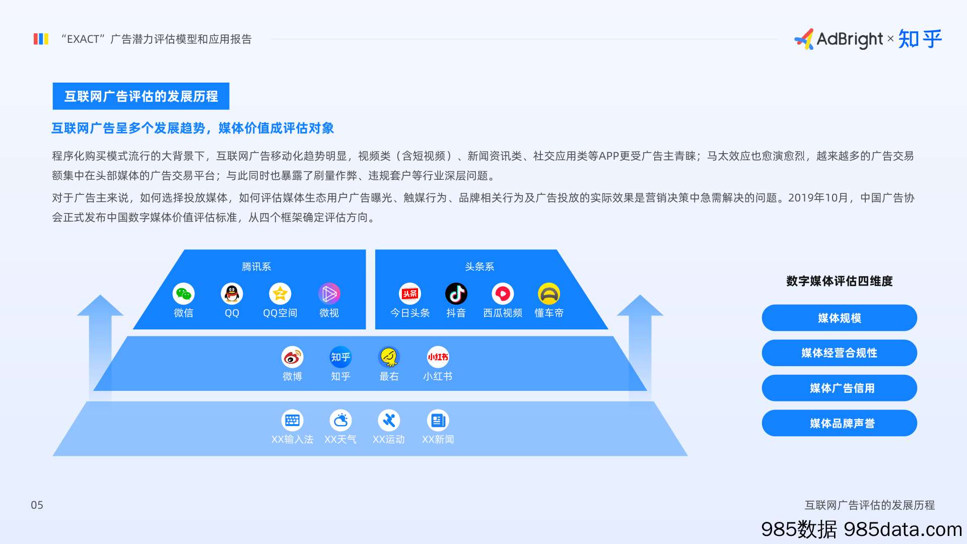 【广告传媒-研报】AdBright+知乎-“EXACT”广告潜力评估模型和应用报告-2021.3插图5