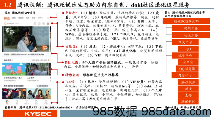 【广告传媒-研报】传媒互联网行业六大视频平台深度对比：“获客、留存、变现”-20210121-开源证券插图5