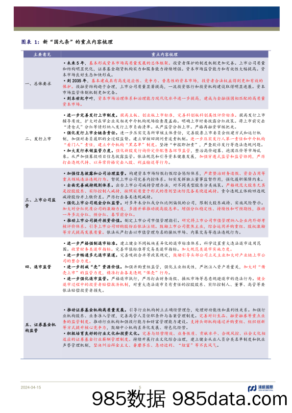 策略观点：资本市场迎来新“国九条”，国企高息股或受益-240415-浦银国际插图4