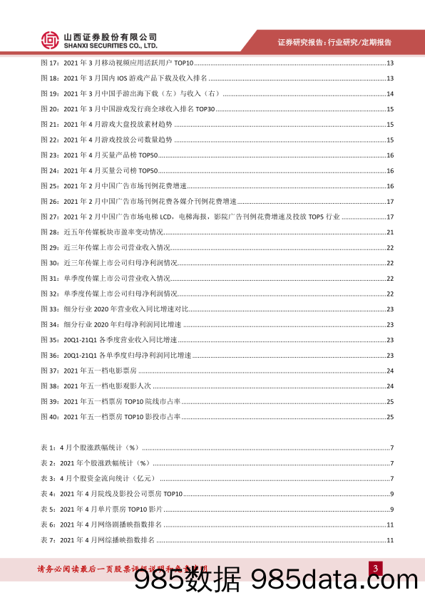 【广告传媒-研报】传媒行业月度策略：五一档电影票房超预期，影视内容加强版权保护进行时-20210510-山西证券插图2