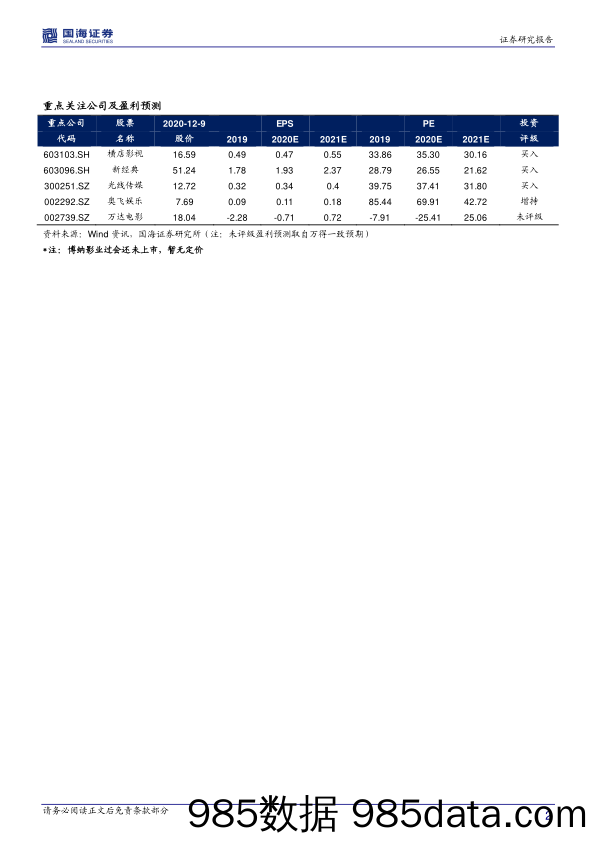 【广告传媒-研报】传媒行业深度报告：从博纳影业看影视院线与流媒体发展趋势-20201210-国海证券插图1