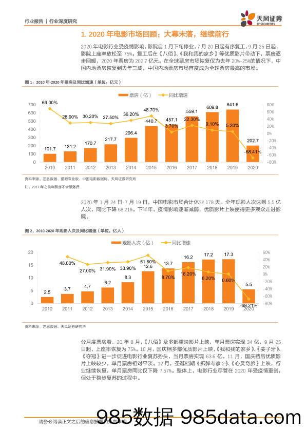 【广告传媒-研报】传媒行业深度研究：21年电影春节档前瞻，优质影片充足，如疫情无碍票房或创新高-20210121-天风证券插图2