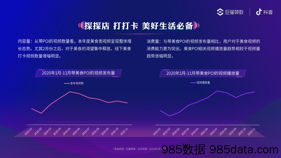 【抖音市场研报】抖音城市美食算数报告-巨量算数-202102插图4