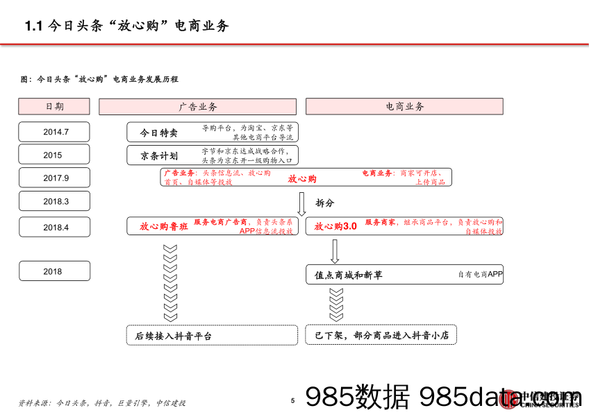 【抖音市场研报】电商行业深度报告：抖音电商万亿将至，新平台催化新机会-中信建投-20210810插图5