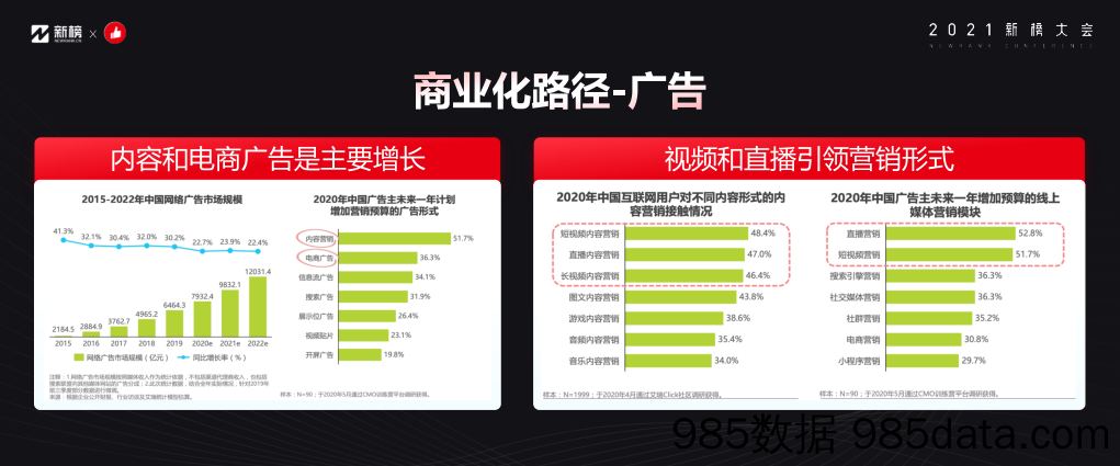 【2021互联网大咖分享】商业化下的内容插图3