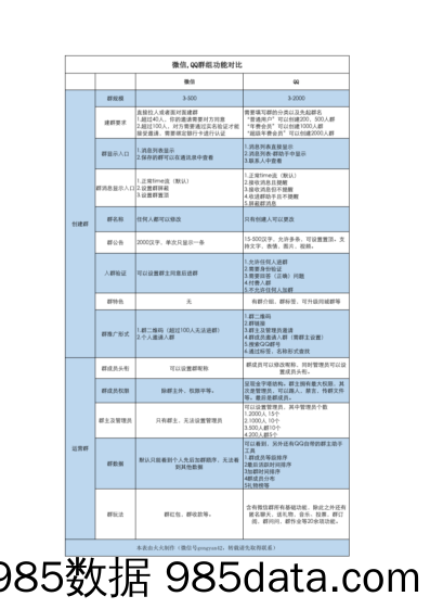 【社群运营技巧】手把手教你：如何用社群撬动百万直播观看量？插图3