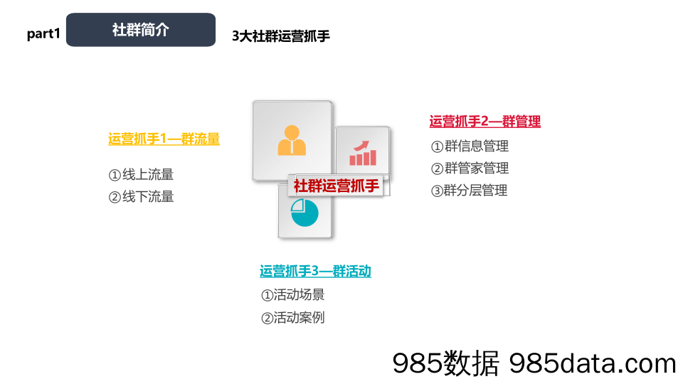 【社群运营技巧】社群构建与提升-微音插图4