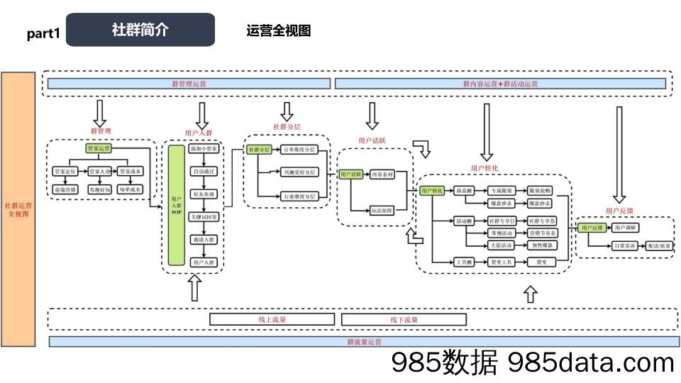 【社群运营技巧】社群构建与提升-微音插图5