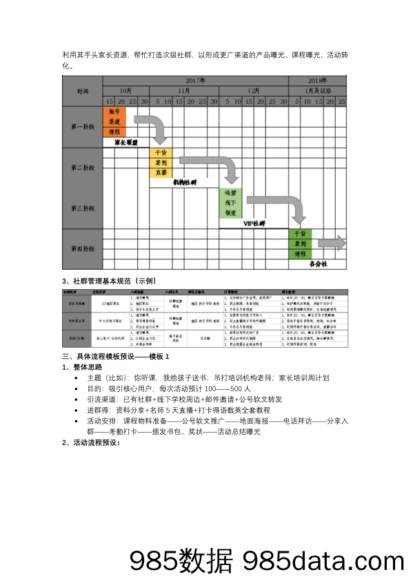 【社群运营技巧】精简有货：给你一份社群运营方案插图2