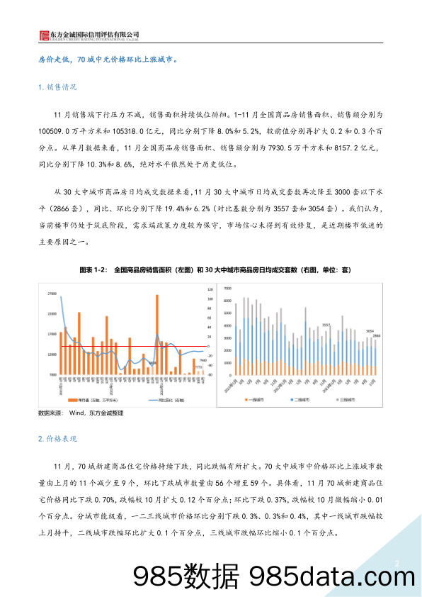 2023年11月房地产月报插图1