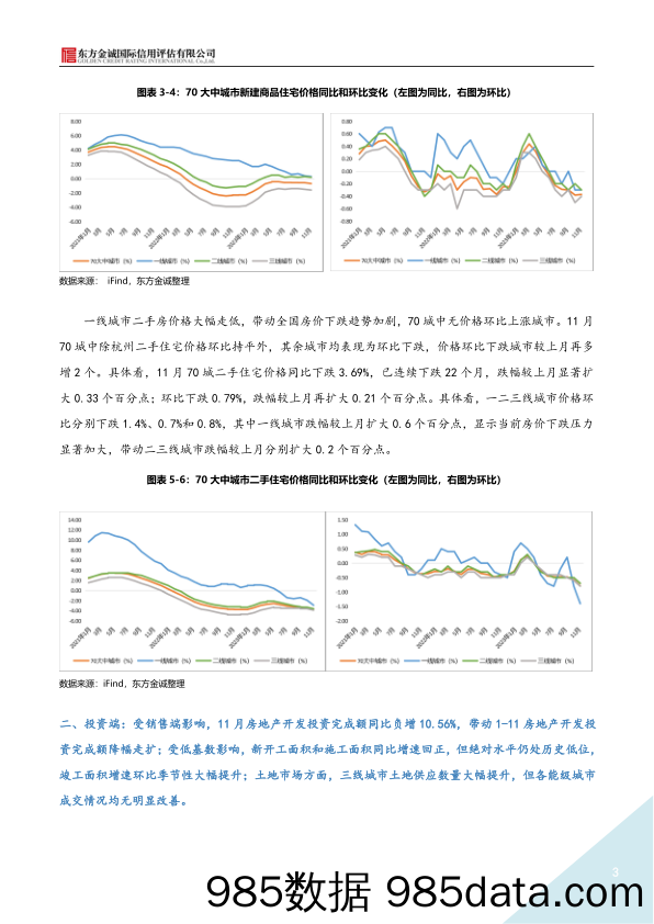 2023年11月房地产月报插图2