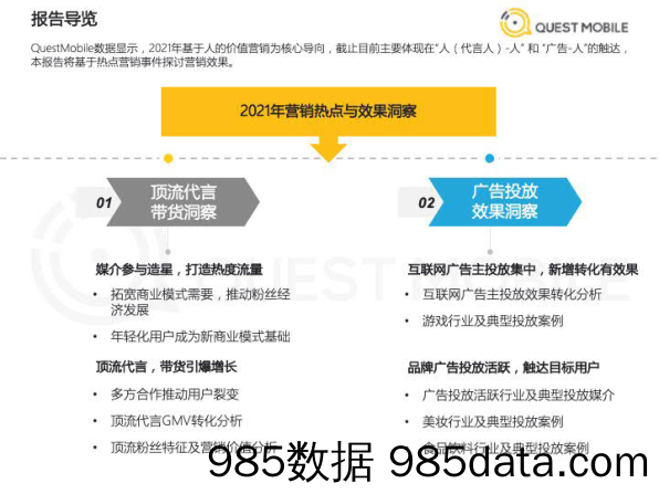 20210603-【营销】2021年营销热点与效果洞察-QuestMobile-202105插图2