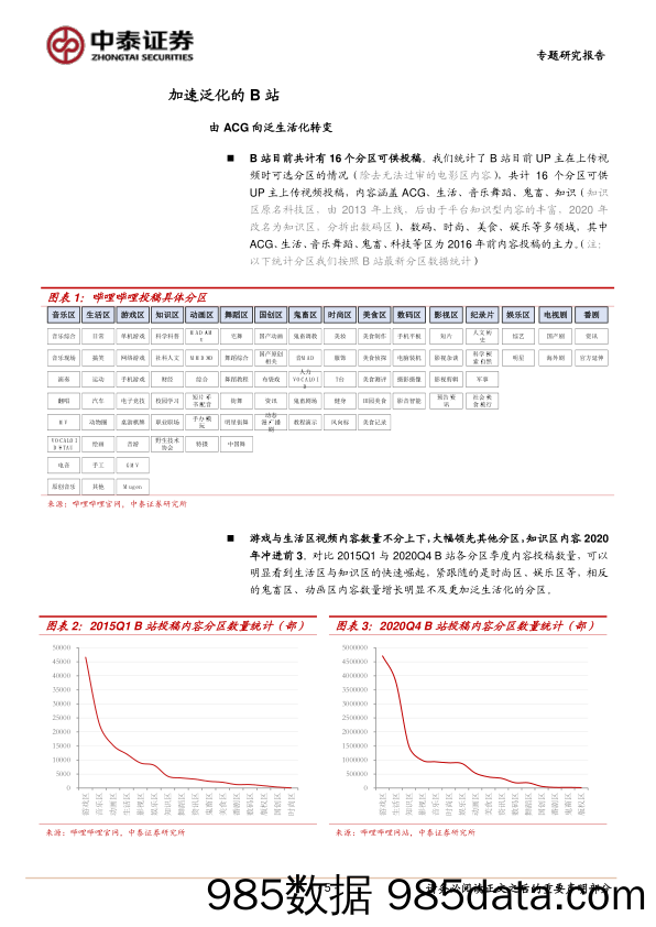 20210621-【B站】传媒行业：加速泛化的B站-中泰证券-20210201插图4